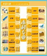 想办学历，找我你就对了。