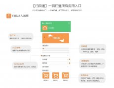 微信微客谷积分返利系统app