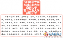 放心学历，首选义马电大！