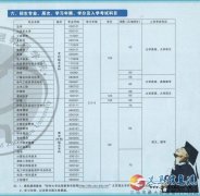 郑州大学专本科学历报名快要截止了