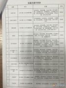 高新诚聘汽车销售专职兼职均可