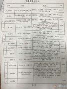 高新诚聘汽车销售专职兼职均可