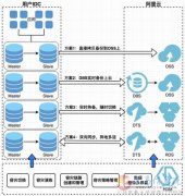 义马联通企业网站建设