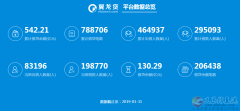 联想控股·翼龙贷义马运营中心招聘