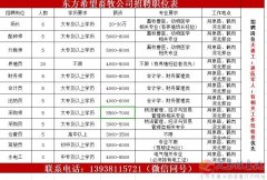 招聘养殖人员
