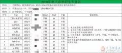 学历提升，无需学习，坐等拿证。