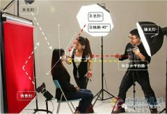 招化妆师、摄影师、专业PS后期、学员