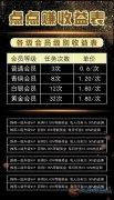 出租
