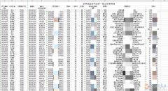 上市公子直招普工工作轻松没重体力活