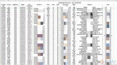 上市公子直招普工工作轻松没重体力活