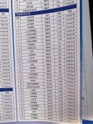 自考 远程 电大 函授 全日制大专中专招生中