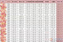 义马全城招聘啦