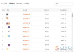 抖音服务商！义马全城招募合伙人10名