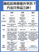 国家开放大学2024年成人专本科学历招生专业计划