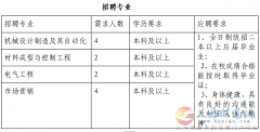 河南中车重型装备有限公司招聘！ 本地人才优先！