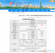 义马铂悦府二期将启，急聘销售经理/主管/售楼员/策划