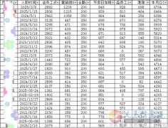 义马招聘在线打字客服